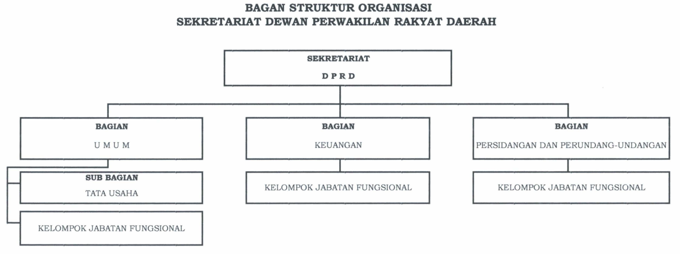 Struktur Organisasi